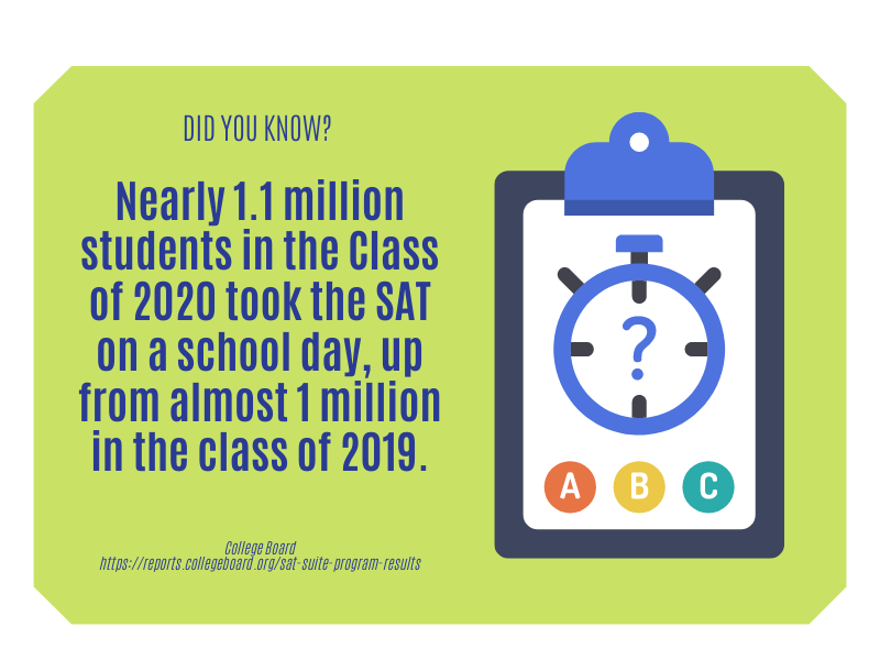 100 SAT Prep Online_fact